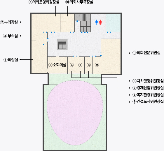 1.의장실 2.부의장실 3.부속실 4.의회운영위원장실 5.소회의실 6.자치행정위원장실 7.경제산업위원장실 8.복지환경위원장실 9.건설도시위원장실 10.의회사무국장실 11.의회운영전문위실